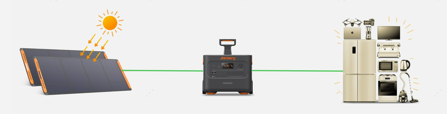 ポータブル電源ソーラーパネルセットの仕組み