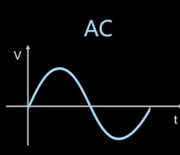 交流電について
