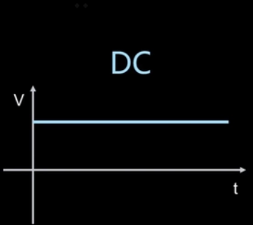 直流電について